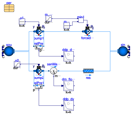 Buildings.Fluid.Movers.Validation.PumpCurveDerivatives