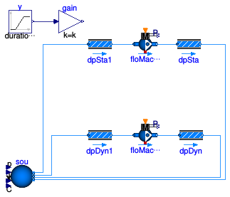 Buildings.Fluid.Movers.Validation.BaseClasses.FlowMachine_ZeroFlow
