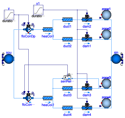 Buildings.Fluid.Movers.Validation.FlowControlled_dpSystem