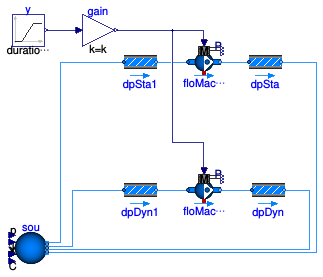 Buildings.Fluid.Movers.Validation.FlowControlled_m_flow