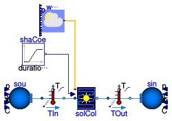 Buildings.Fluid.SolarCollectors.Examples.FlatPlateShaCoeTrue