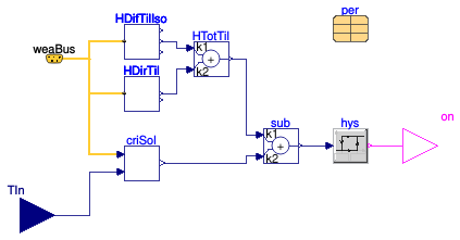 Buildings.Fluid.SolarCollectors.Controls.CollectorPump