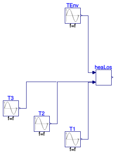 Buildings.Fluid.SolarCollectors.BaseClasses.Examples.ASHRAEHeatLoss