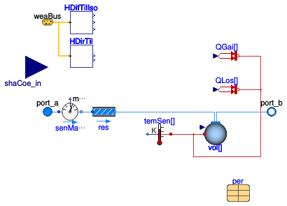 Buildings.Fluid.SolarCollectors.BaseClasses.PartialSolarCollector