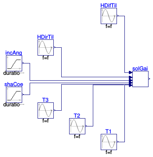 Buildings.Fluid.SolarCollectors.BaseClasses.Examples.EN12975SolarGain