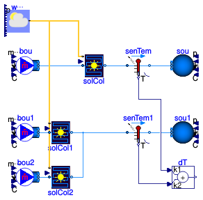 Buildings.Fluid.SolarCollectors.Validation.EN12975_Array