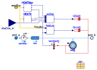 Buildings.Fluid.SolarCollectors.ASHRAE93