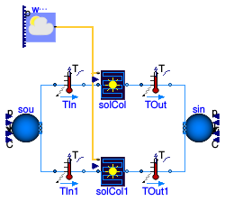 Buildings.Fluid.SolarCollectors.Examples.FlatPlateTotalArea