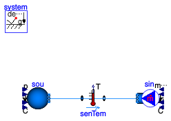 Buildings.Fluid.Sources.Validation.BaseClasses.BoundarySystem