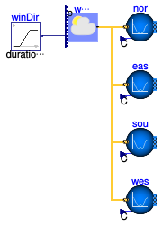 Buildings.Fluid.Sources.Validation.Outside_CpData_Directions