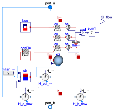 Buildings.Fluid.Storage.StratifiedEnhanced