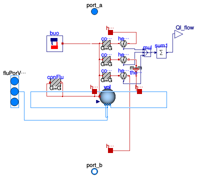 Buildings.Fluid.Storage.Stratified