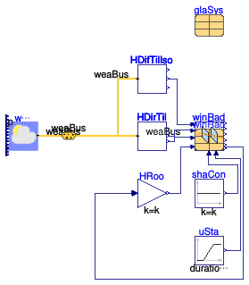 Buildings.HeatTransfer.Windows.BaseClasses.Examples.WindowRadiationElectrochromic