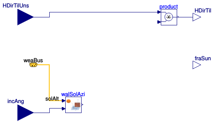 Buildings.HeatTransfer.Windows.BaseClasses.PartialShade_weatherBus