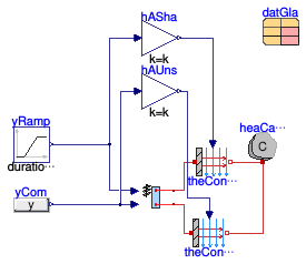 Buildings.HeatTransfer.Windows.BaseClasses.Validation.HeatCapacityVariableShade