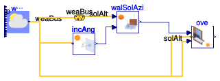 Buildings.HeatTransfer.Windows.BaseClasses.Examples.Overhang