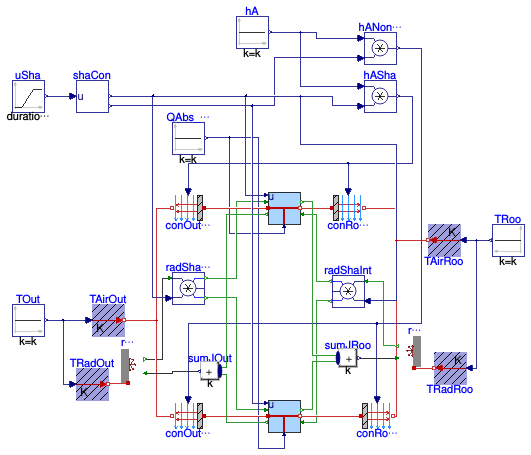 Buildings.HeatTransfer.Windows.BaseClasses.Examples.GlassLayer