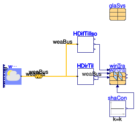 Buildings.HeatTransfer.Windows.BaseClasses.Examples.TransmittedRadiation