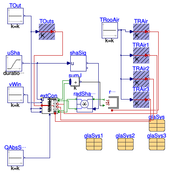 Buildings.HeatTransfer.Windows.Examples.BoundaryHeatTransfer