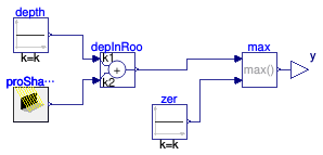Buildings.HeatTransfer.Windows.BeamDepthInRoom