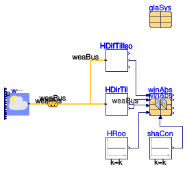 Buildings.HeatTransfer.Windows.BaseClasses.Examples.AbsorbedRadiation