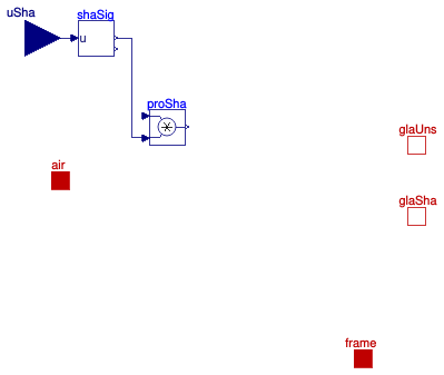 Buildings.HeatTransfer.Windows.BaseClasses.PartialWindowBoundaryCondition