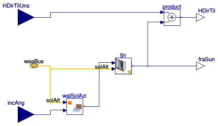 Buildings.HeatTransfer.Windows.SideFins