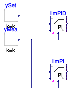 Buildings.Obsolete.Controls.OBC.CDL.Continuous.Validation.LimPIDInitialState