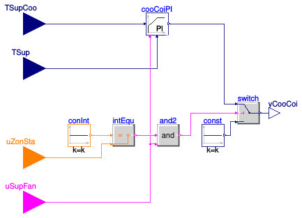 Buildings.Obsolete.Controls.OBC.ASHRAE.G36_PR1.AHUs.SingleZone.VAV.CoolingCoil