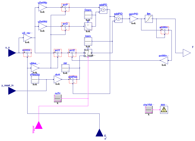 Buildings.Obsolete.Controls.OBC.CDL.Continuous.LimPID