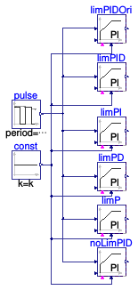 Buildings.Obsolete.Controls.OBC.CDL.Continuous.Validation.LimPID