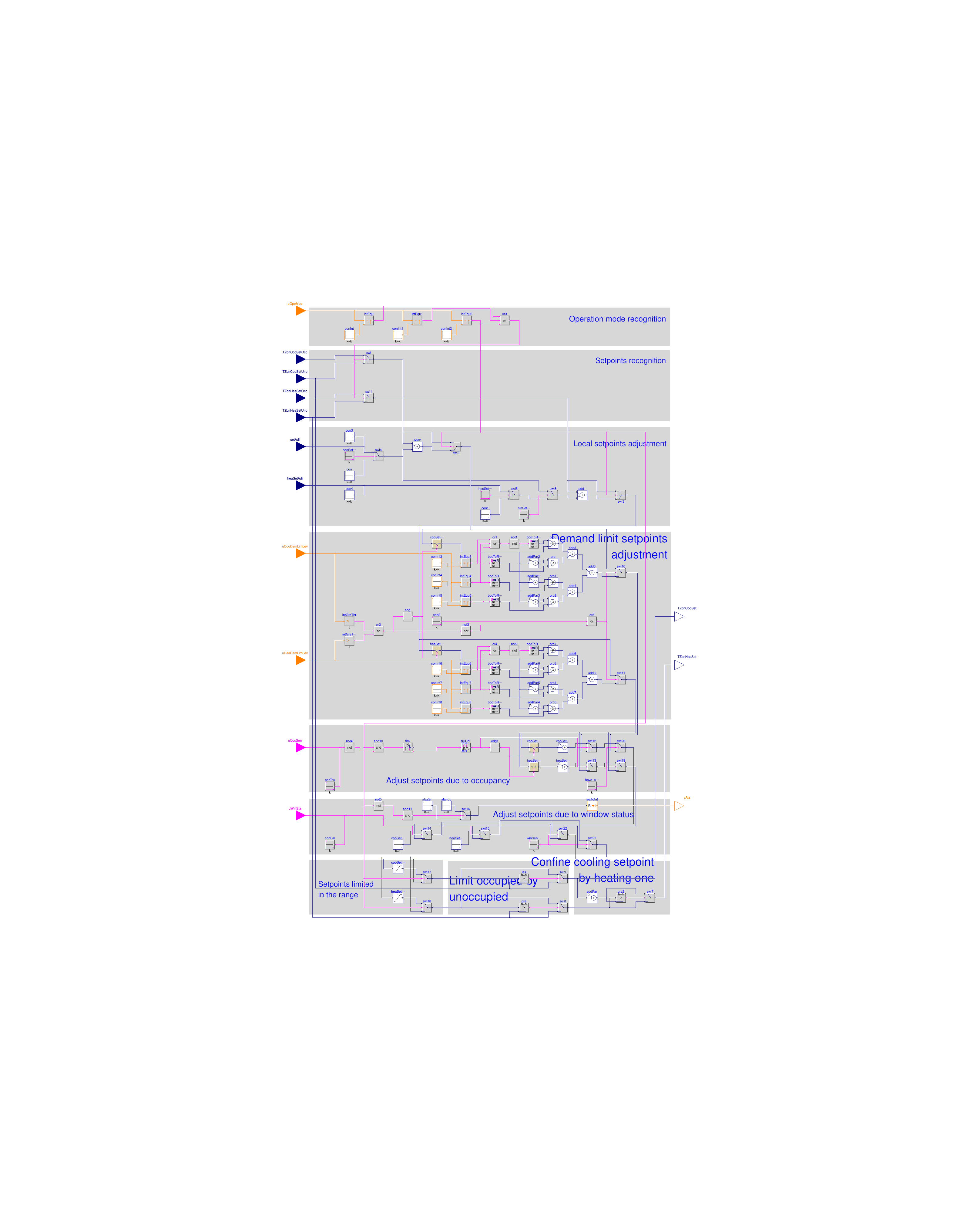 Buildings.Obsolete.Controls.OBC.ASHRAE.G36_PR1.TerminalUnits.SetPoints.ZoneTemperatures
