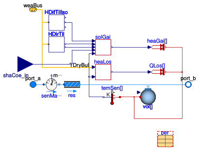 Buildings.Obsolete.Fluid.SolarCollectors.EN12975