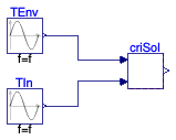 Buildings.Obsolete.Fluid.SolarCollectors.Controls.BaseClasses.Examples.GCritCalc