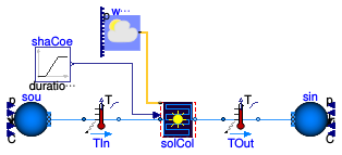 Buildings.Obsolete.Fluid.SolarCollectors.Examples.FlatPlateShaCoeTrue