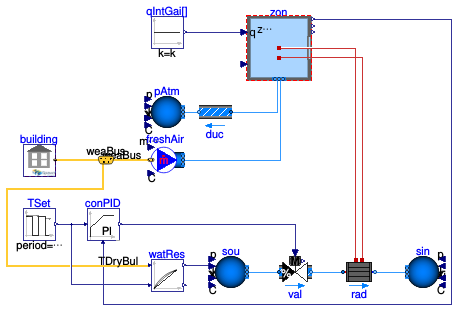 Buildings.Obsolete.ThermalZones.EnergyPlus_9_6_0.Examples.SingleFamilyHouse.Radiator