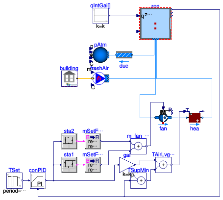 Buildings.Obsolete.ThermalZones.EnergyPlus_9_6_0.Examples.SingleFamilyHouse.AirHeating