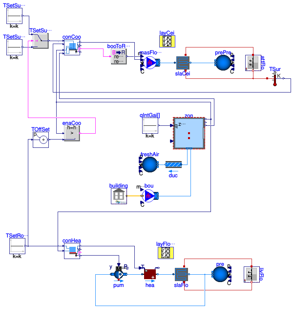 Buildings.Obsolete.ThermalZones.EnergyPlus_9_6_0.Examples.SingleFamilyHouse.RadiantHeatingCooling_TSurface