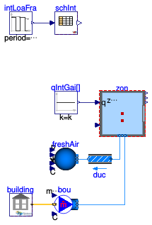 Buildings.Obsolete.ThermalZones.EnergyPlus_9_6_0.Examples.SingleFamilyHouse.EquipmentSchedule