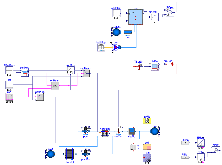 Buildings.Obsolete.ThermalZones.EnergyPlus_9_6_0.Examples.SingleFamilyHouse.HeatPumpRadiantHeatingGroundHeatTransfer