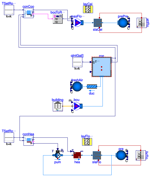 Buildings.Obsolete.ThermalZones.EnergyPlus_9_6_0.Examples.SingleFamilyHouse.RadiantHeatingCooling_TRoom