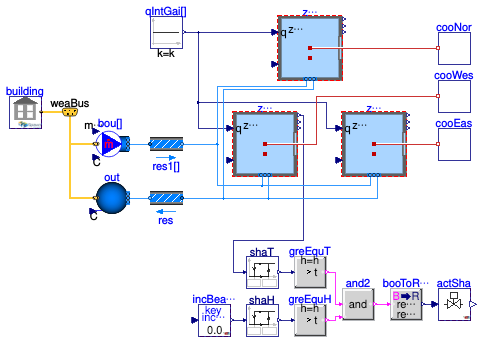 Buildings.Obsolete.ThermalZones.EnergyPlus_9_6_0.Examples.SingleFamilyHouse.ShadeControl