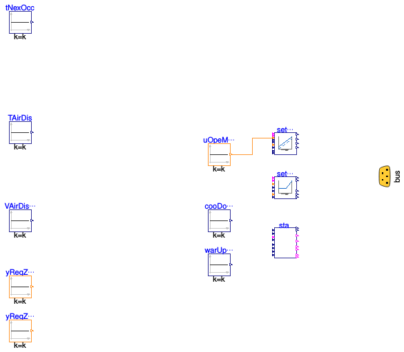 Buildings.Templates.AirHandlersFans.Validation.UserProject.VAVBoxControlPoints