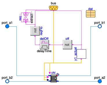 Buildings.Templates.Components.Chillers.Compression