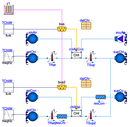 Buildings.Templates.Components.Chillers.Validation.Compression