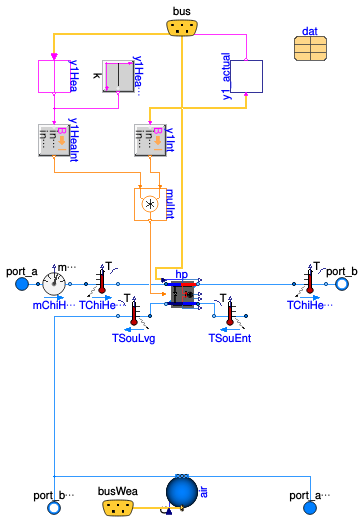 Buildings.Templates.Components.Interfaces.PartialHeatPumpEquationFit