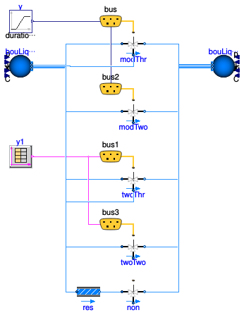 Buildings.Templates.Components.Validation.Valves