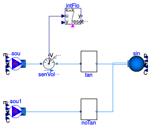 Buildings.Templates.Components.Validation.Tanks