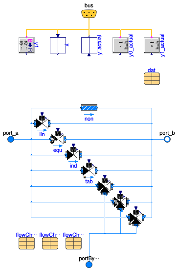 Buildings.Templates.Components.Actuators.Valve