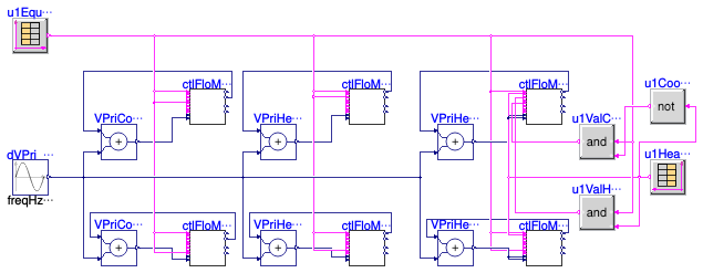 Buildings.Templates.Plants.Controls.MinimumFlow.Validation.ControllerDualMode